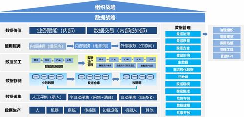 一文說(shuō)清數(shù)據(jù)管理、數(shù)據(jù)治理、數(shù)據(jù)資產(chǎn)管理與資產(chǎn)管理